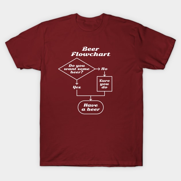 Beer Flowchart (white) T-Shirt by GraphicGibbon